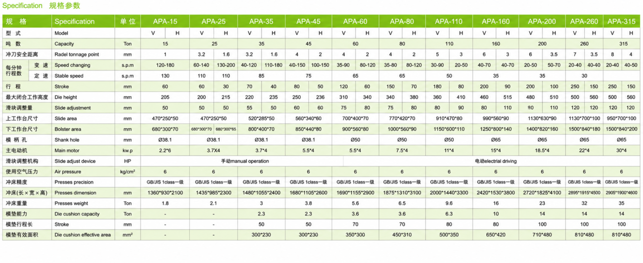 APA stamping press technical specification table